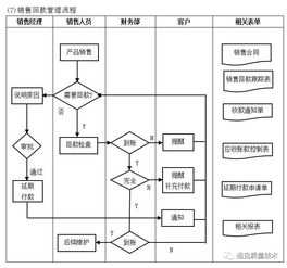 企業(yè)10大管理流程工具箱 構(gòu)建高效運(yùn)營體系的全面指南