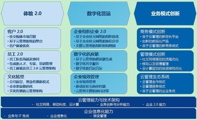 云管理咨詢助力企業(yè)轉(zhuǎn)型 金蝶商業(yè)服務(wù)沈敏的實(shí)踐與洞察