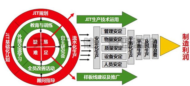 精益生產管理咨詢師視角 企業運轉中常見瓶頸與優化路徑