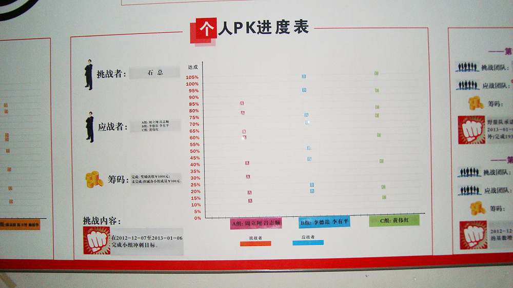 贏在執行 制造型企業變革的駐廠式培訓之道