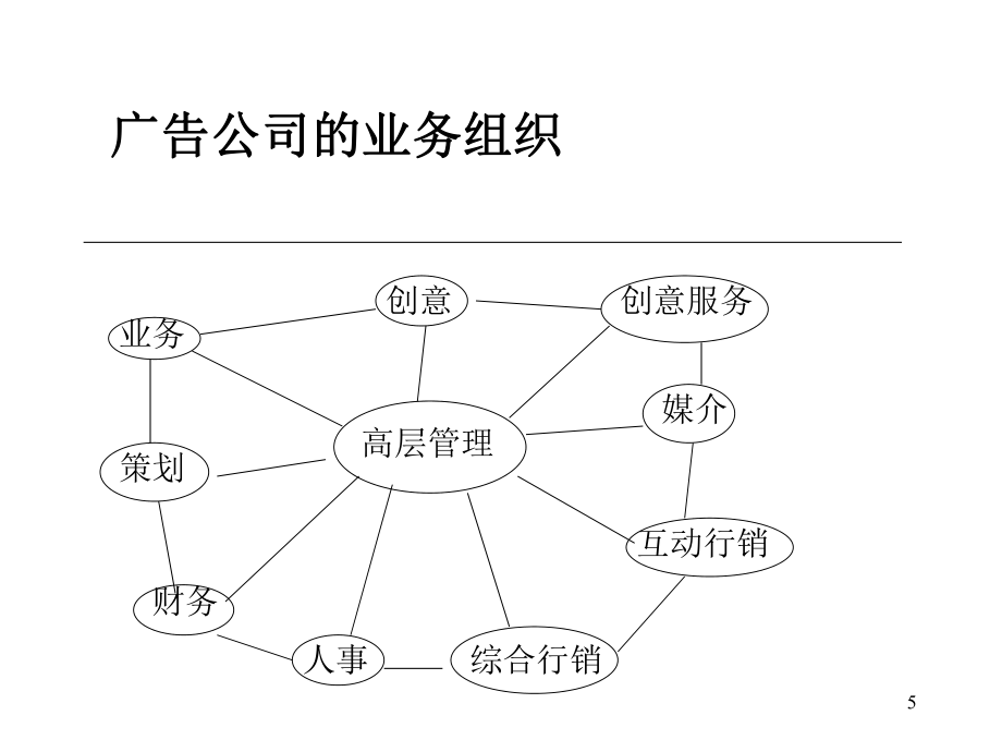 廣告公司內部組織與人員配置 高效廣告業(yè)務運轉的隱形引擎